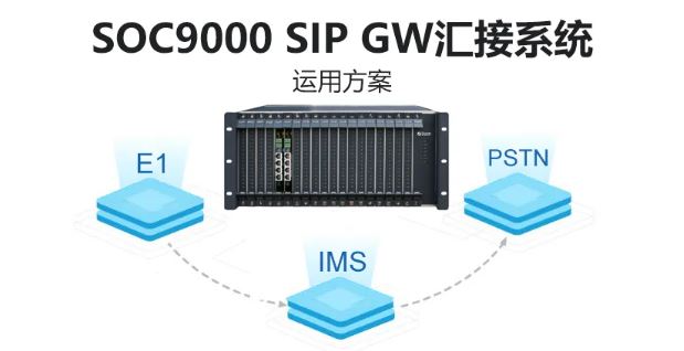 彩名堂SOC9000 SIP GW汇接系统运用计划