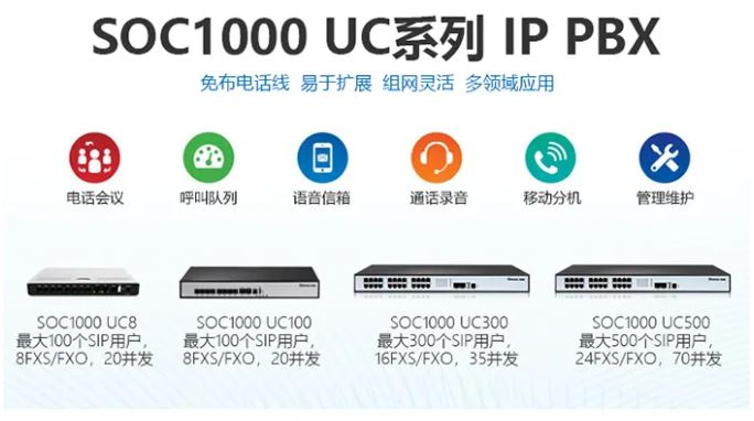 彩名堂SOC1000-UC IPPBX在电话系统中的常见运用计划