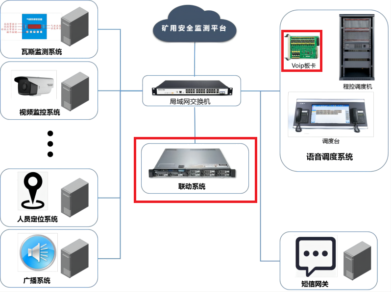 彩名堂通讯——煤矿调理通讯系统升级刷新计划