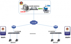 在公安系统中该怎样使用彩名堂电话录音系统？？？？？