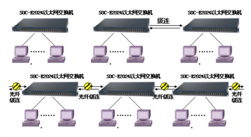运营商传输产品彩名堂以太网交流机应用解决计划